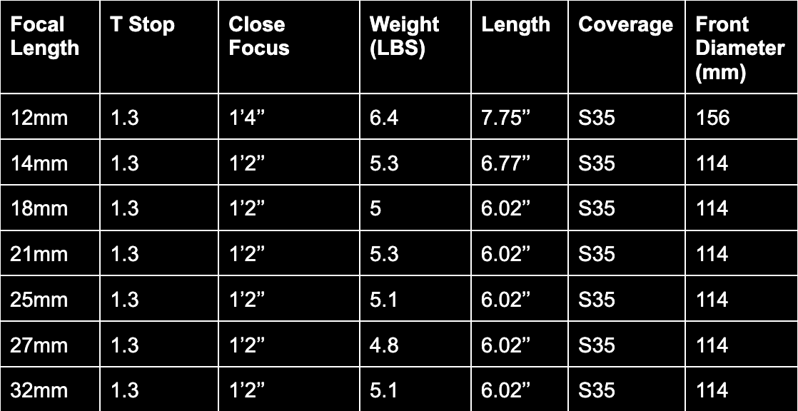 ARRI / ZEISS MASTER PRIMES — EVIDENCE CAMERAS | motion picture